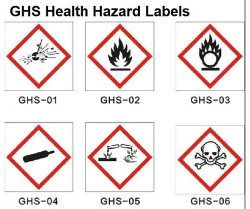GHS labels