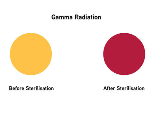 Gamma Radiation Sterilisation Labels